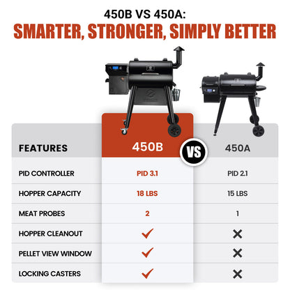Z Grills 450B Pellet Grill - 2026 Upgrade