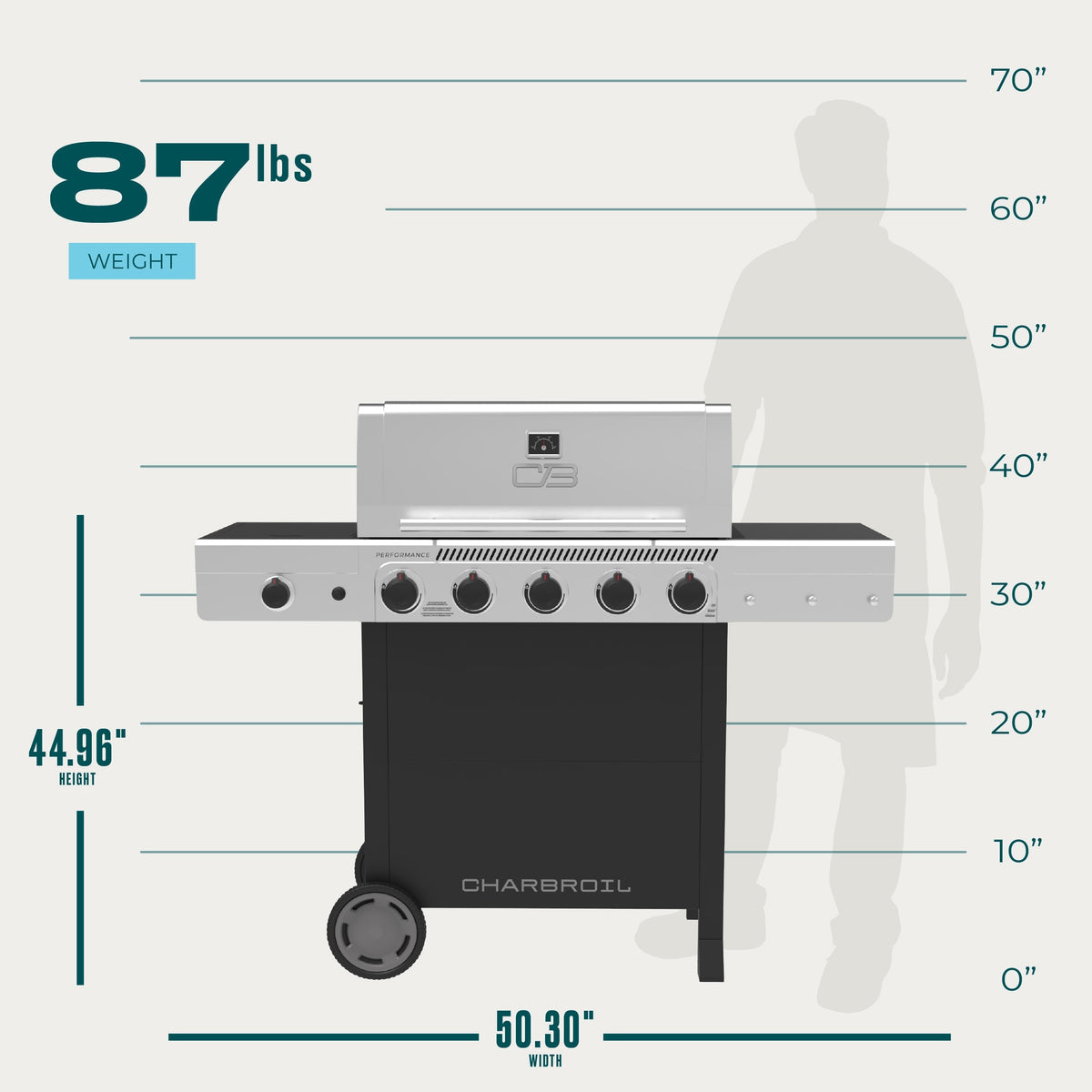 Char-Broil Performance Series 5-Burner Gas Grill, Cart with Side Burner, Black