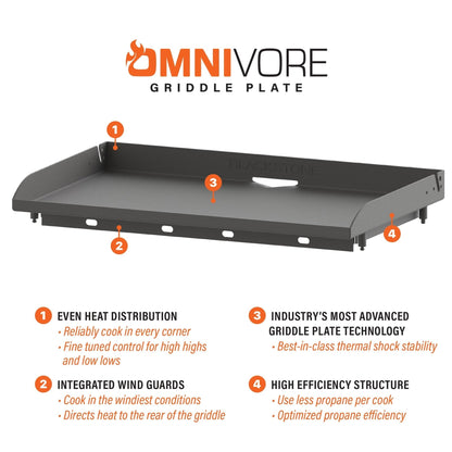 Blackstone 36” Omnivore Griddle