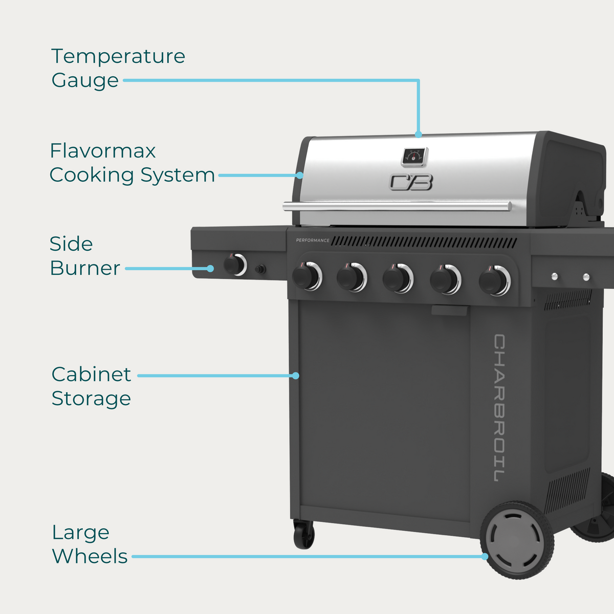 Char-Broil Performance Series FlavorMax 5-Burner Gas Grill, Cabinet with Side Burner, Gray