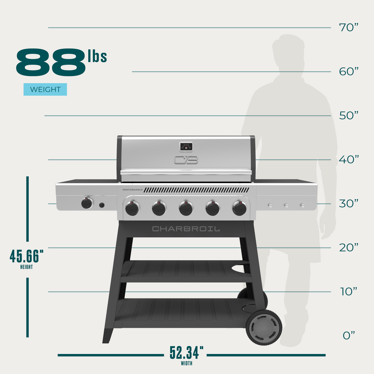Char-Broil Performance Series FlavorMax 5-Burner Gas Grill, Cart with Side Burner, Gray
