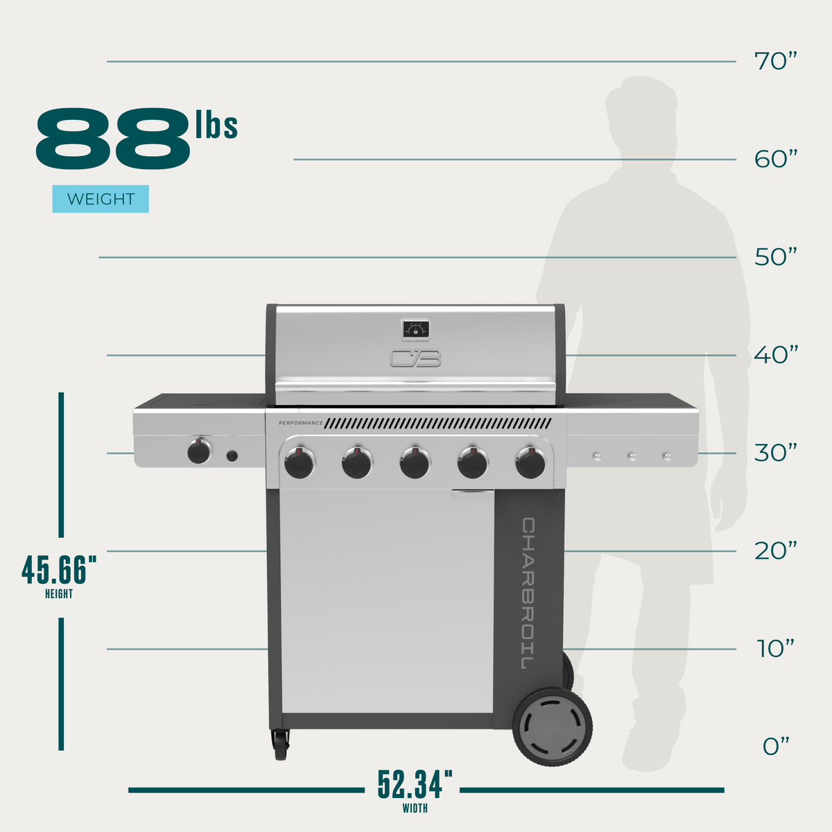 Char-Broil Performance Series FlavorMax 5-Burner Gas Grill, Cabinet with Side Burner, Gray